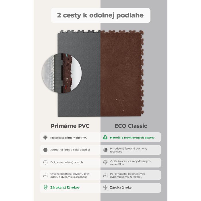 Galerie Srovnání Primár x ECO Brown