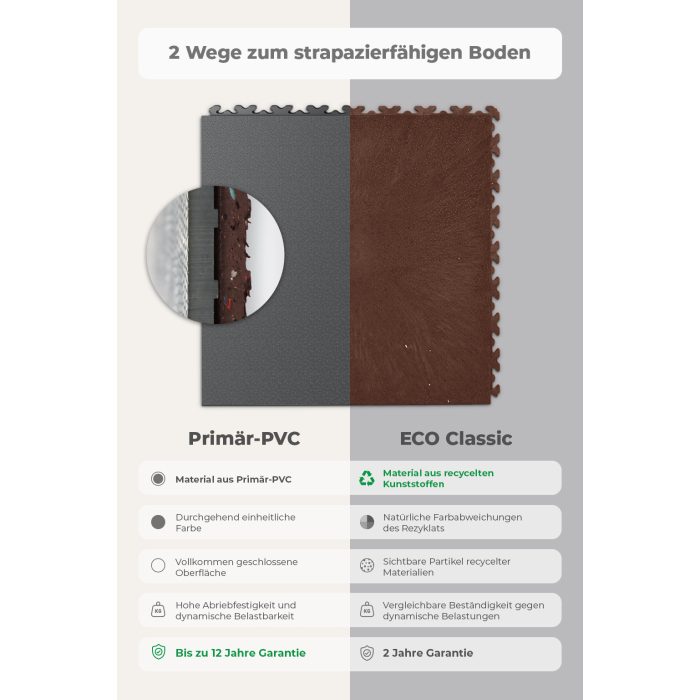 Galerie Srovnání Primár x ECO Brown
