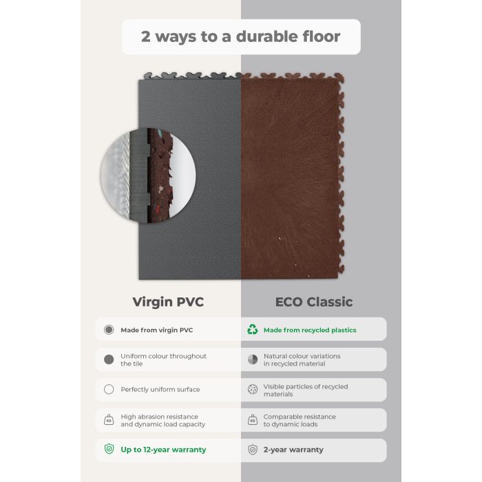 Galerie Srovnání Primár x ECO Brown