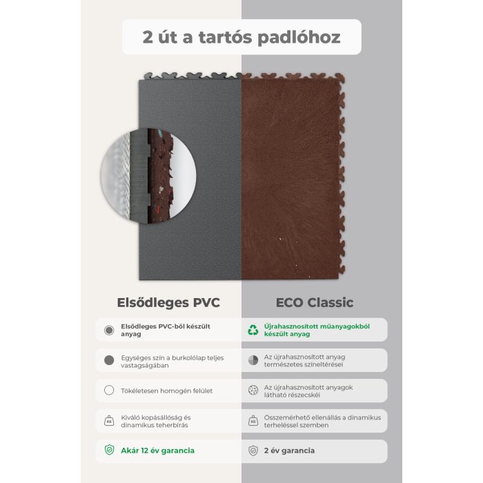 Galerie Srovnání Primár x ECO Brown