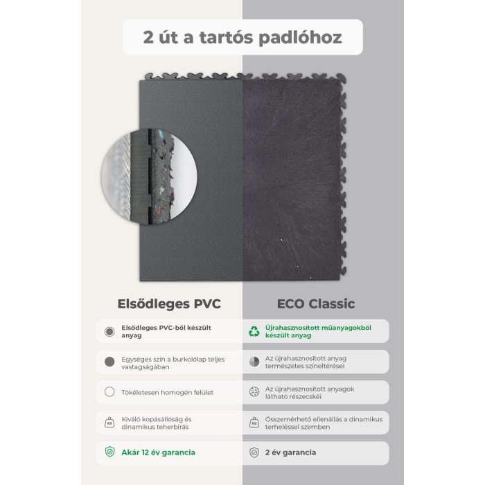 Galerie Srovnání Primár x ECO Graphite