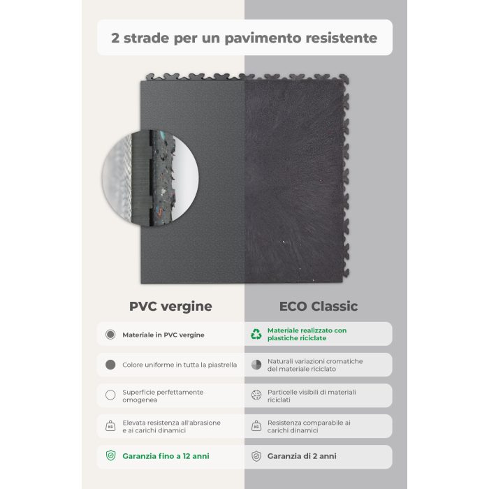 Galerie Srovnání Primár x ECO Graphite