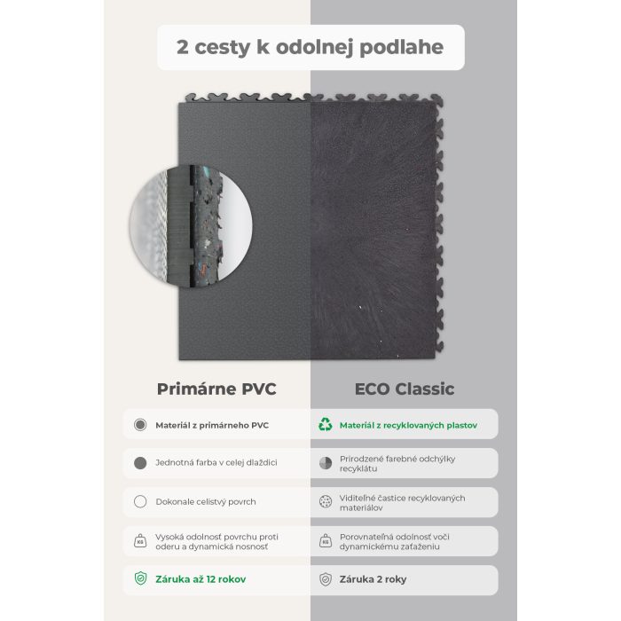 Galerie Srovnání Primár x ECO Graphite