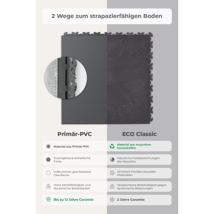 Galerie Srovnání Primár x ECO Graphite