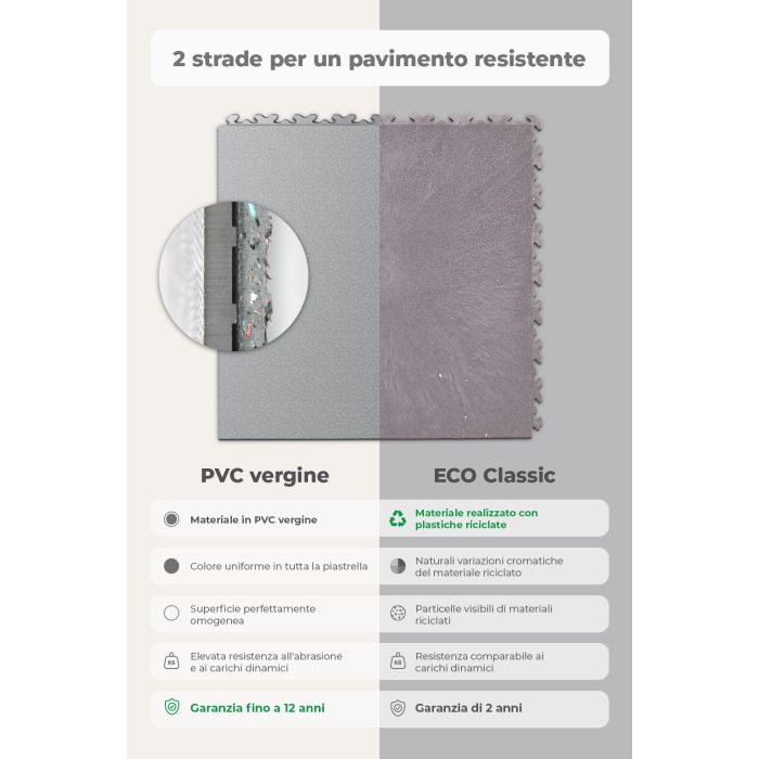Galerie Srovnání Primár x ECO Grey