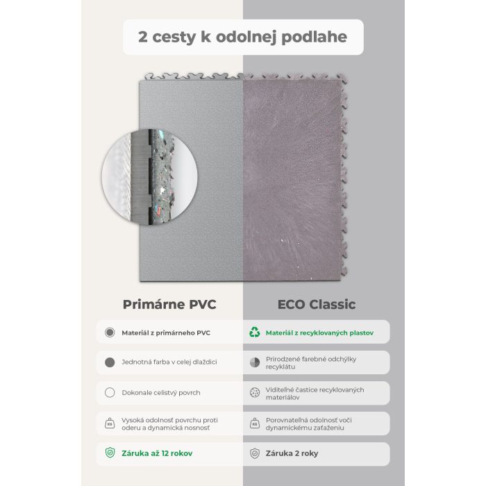 Galerie Srovnání Primár x ECO Grey