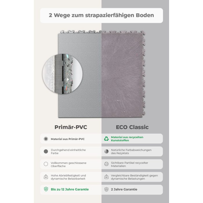 Galerie Srovnání Primár x ECO Grey