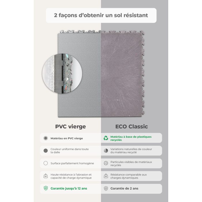 Dalles Fortelock Industry - ECO Classic Grey - Peau
