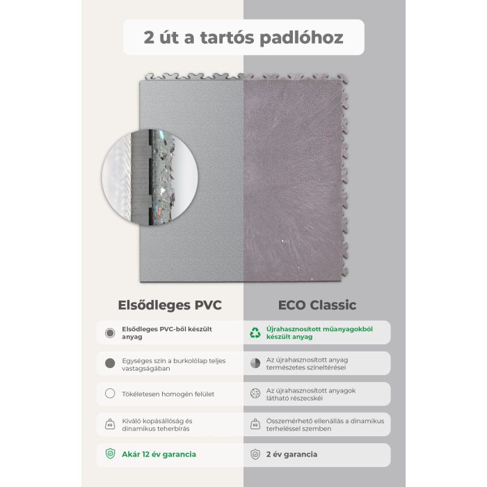 Galerie Srovnání Primár x ECO Grey