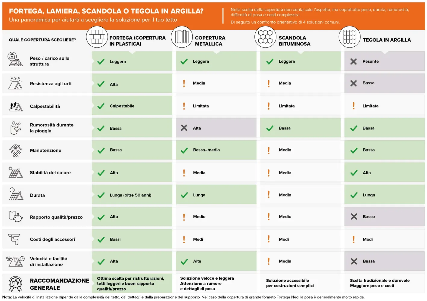 tabella