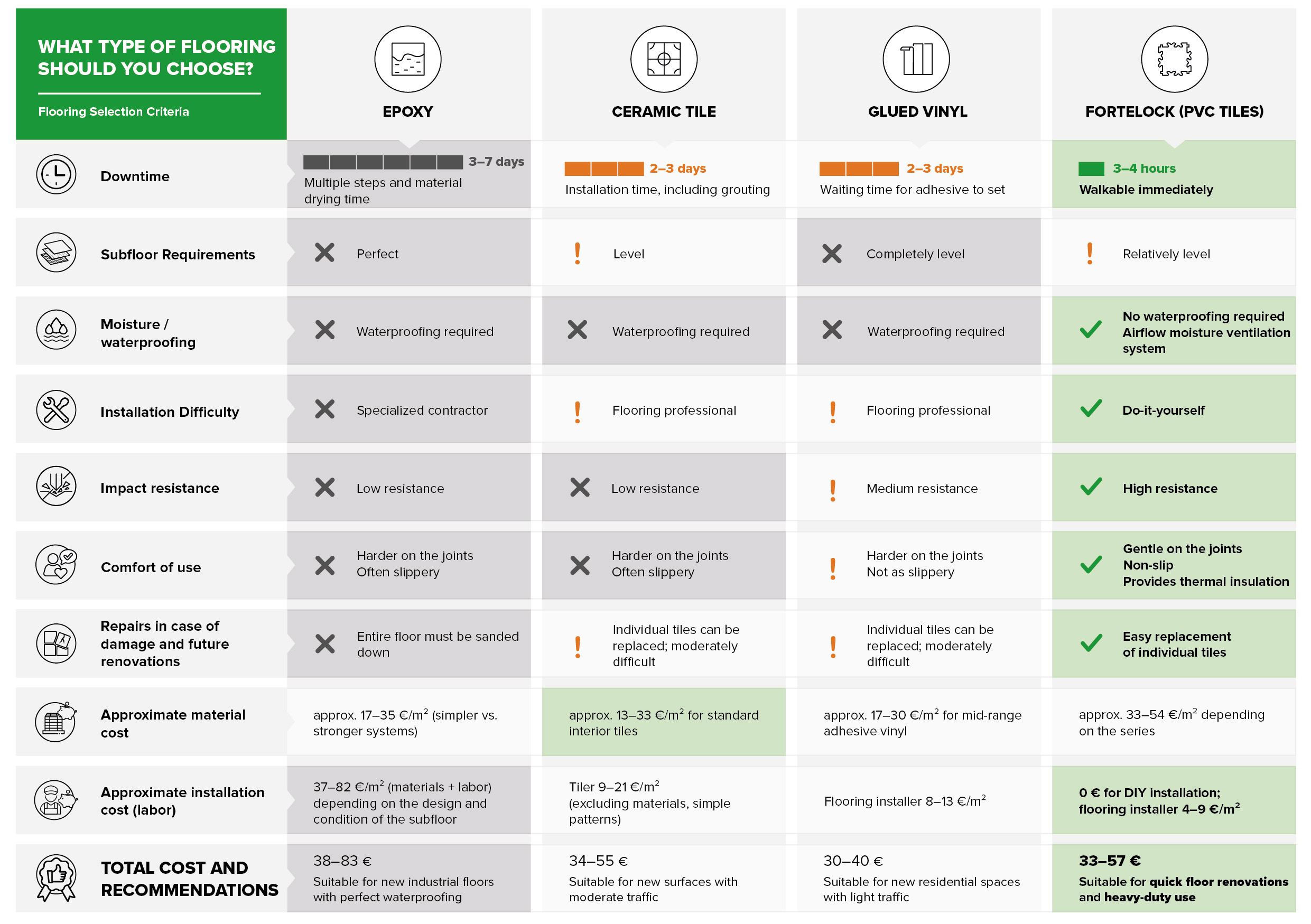 Fortelock comparison table